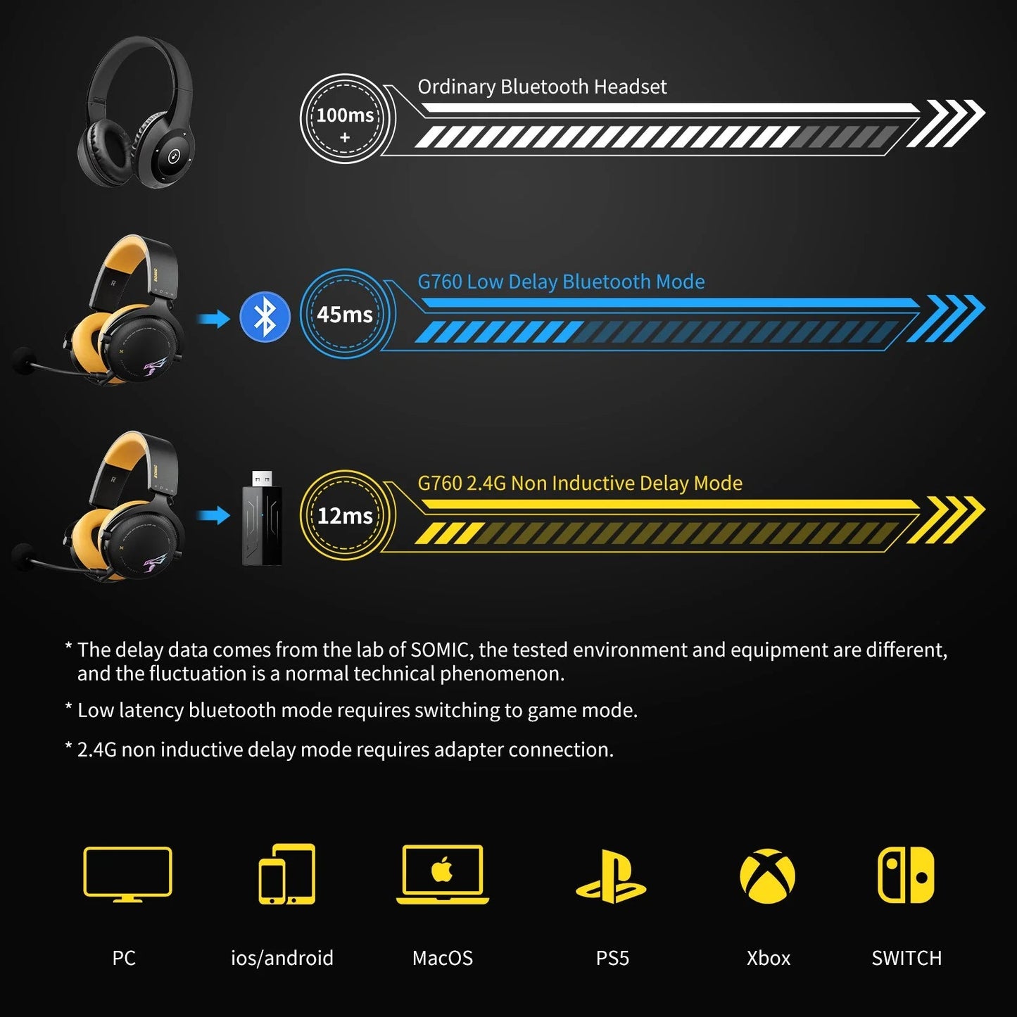 Auriculares inalámbricos para juegos